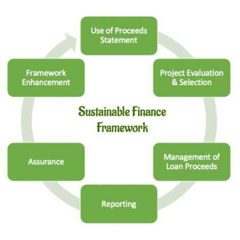 Sustainability Finance Manager 